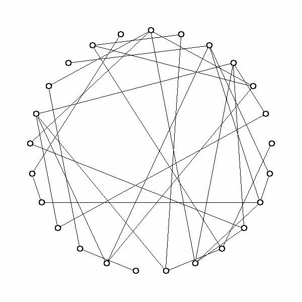 Complex network n25 ER model
