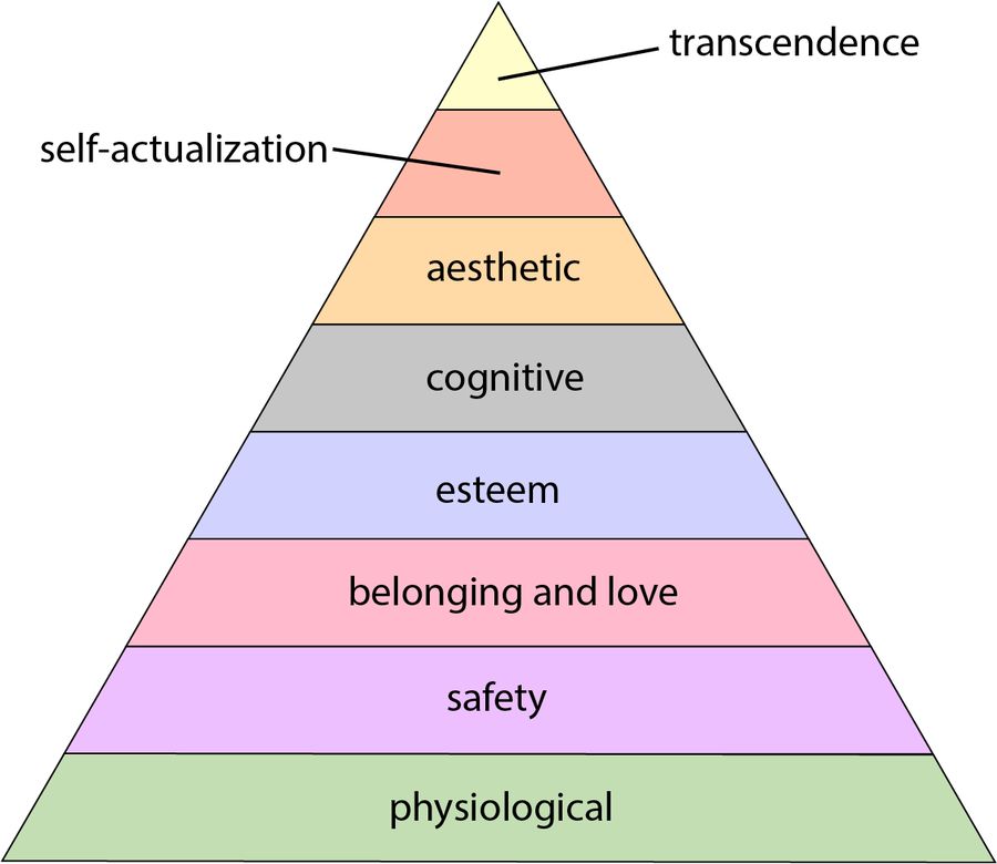 MaslowHierarchy