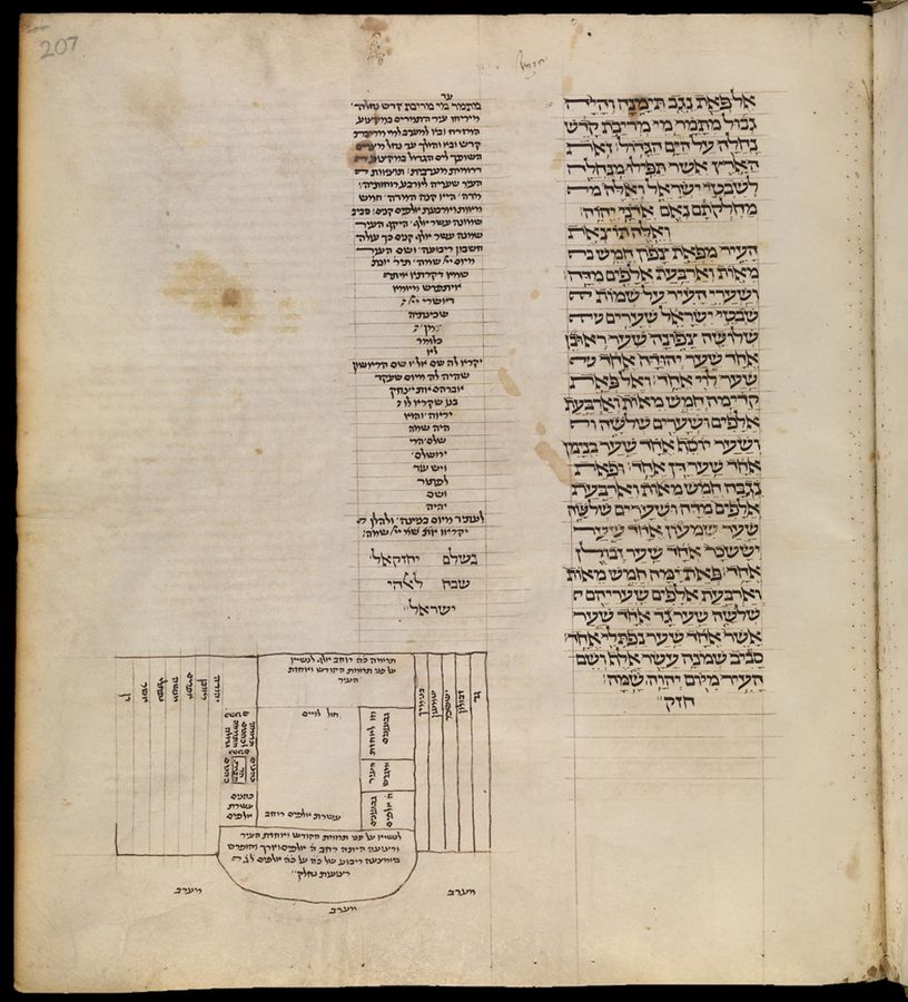 Book of prophets with Rashi's commentary